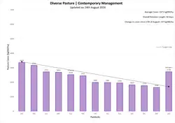 Dairy Farmlet C-August 2026