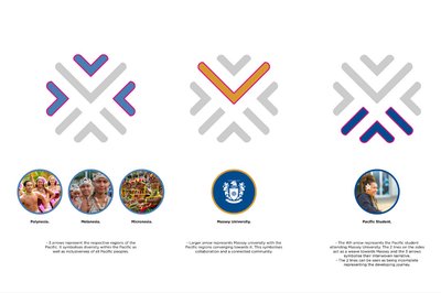The rationale behind the new logo and branding.
