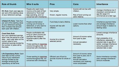 A DIY approach to retirement planning - image4