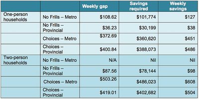 A DIY approach to retirement planning - image3