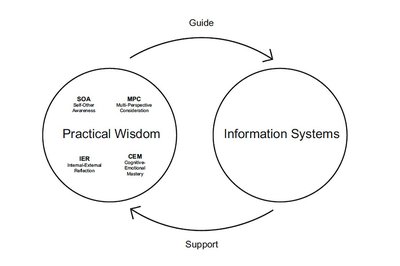 Opinion: Where wisdom meets technology  - image2