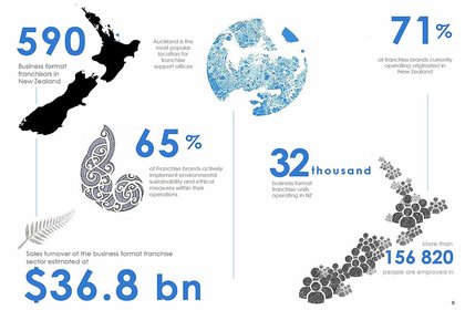 Franchise-survey-2021