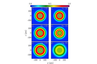 Oganesson – the black sheep of the noble gases - image2