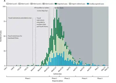 Massey academics study the Kiwi pandemic response in new major paper - image2