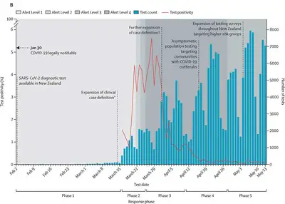 Massey academics study the Kiwi pandemic response in new major paper - image3