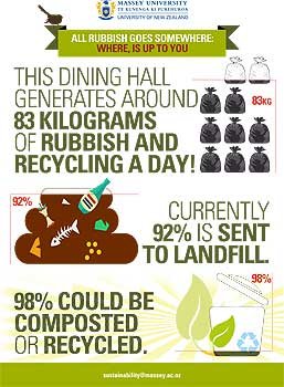 Dining hall waste reduction plan implemented - image2