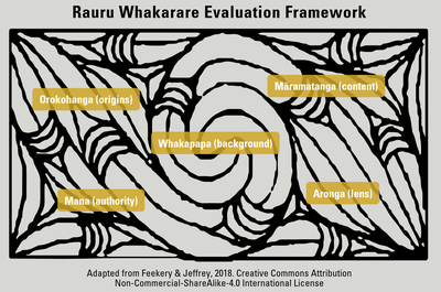 Rauru Whakarare Evaluation Framework